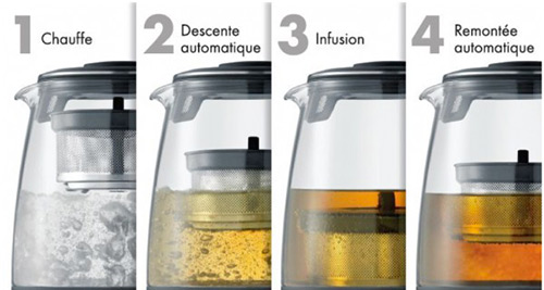 caracteristiques Simeo CT 470